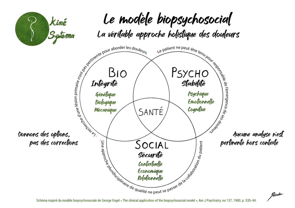 Le modèle biospychosocial. La véritable approche holistique des douleurs