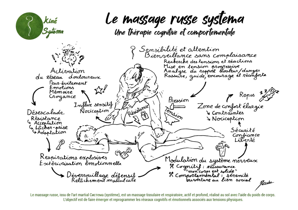 Le massage russe Systema, une thérapie cognitive et comportementale